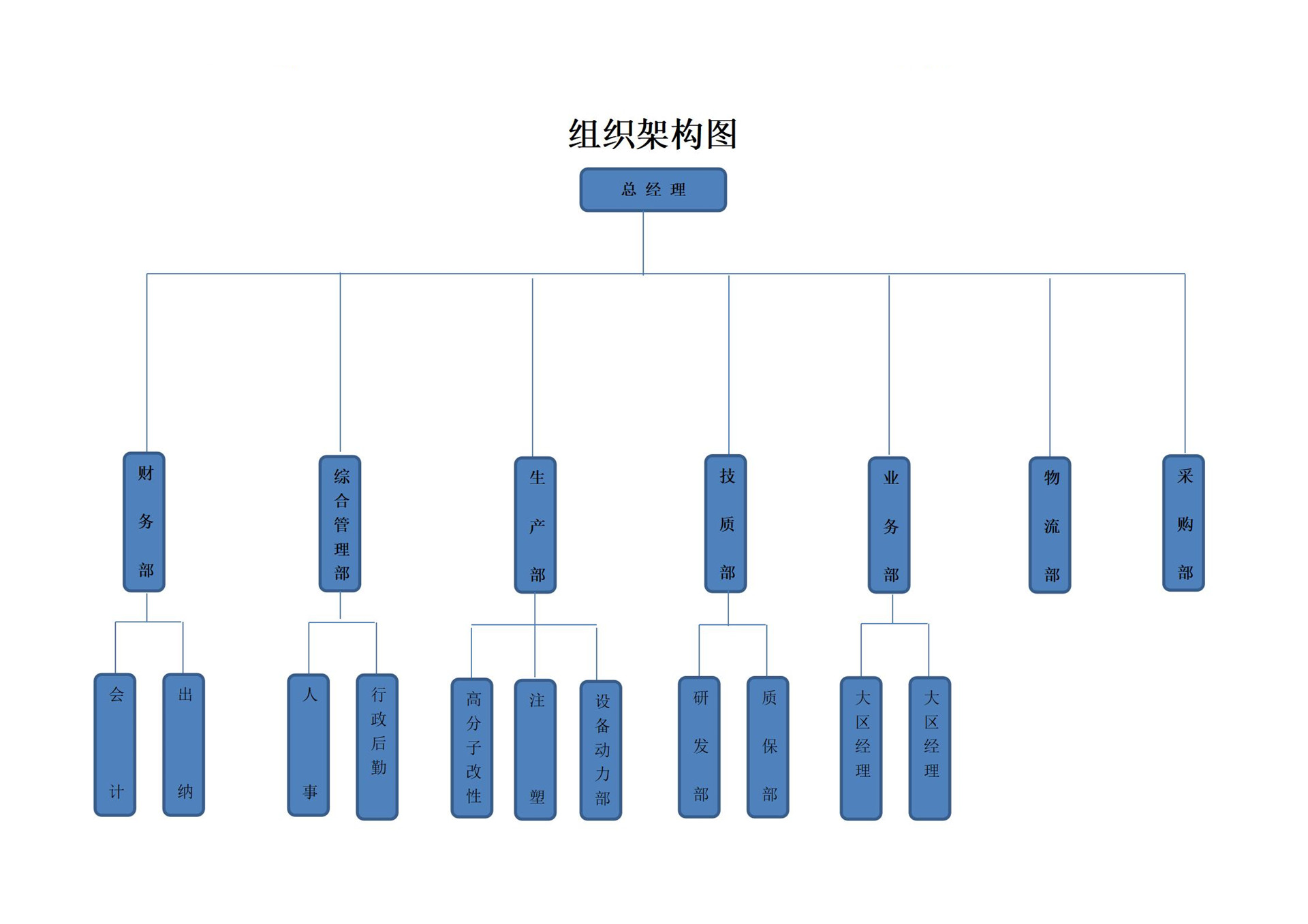 煙臺市富嵩塑膠有限公司組織架構(gòu)圖2022.7.16 (1)_01.jpg